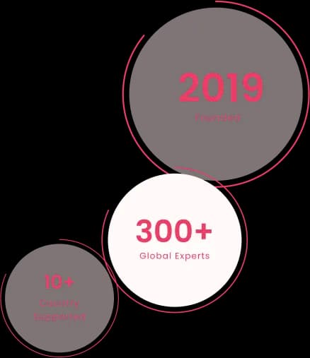 Who We Are Marketing